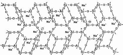 Geopolymery Obrázek 8. Tetraedr SiO4 a AlO4 [12] Poměr Al/Si je v rozsahu 1:1 až 1:4.