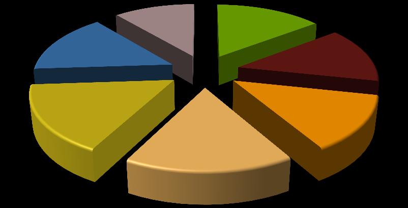 v týždni 157; 11% 29; 15% 22; 14% 1893; 14% počet DN s následkom na