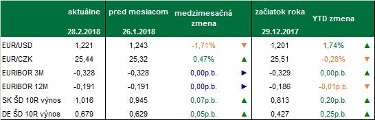 streda, 28.