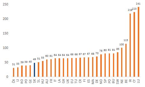 Ako spomíname vyššie, úvery zo zahraničia nie sú kategorizované podľa sektorov, preto sa len môžeme domnievať, že veľká väčšina týchto úverov bola čerpaná podnikmi v rámci nadnárodných spoločností.