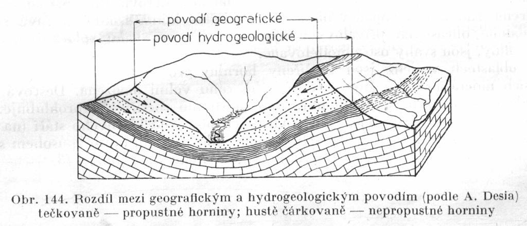 geografické rozvodí vymezeno hřbetnicí vody stékající do vodního toku přímo z povrchu (obr.