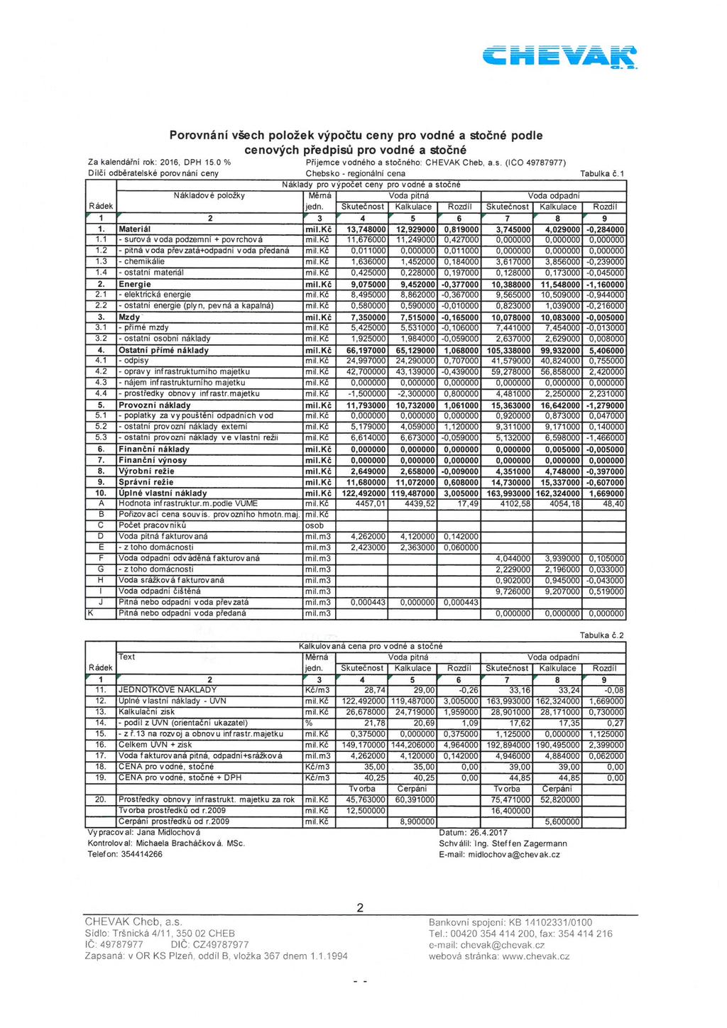 Porovnání všech p o lo žek výpočtu ceny pro vodné a stočné podle cenových předpisů pro vodné a stočné Za kalendářní rok: 206, DPH 5.