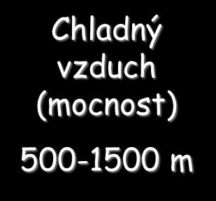 (mocnost) 500-1500 m Následkům je možné předcházet Krátkodobé (několik