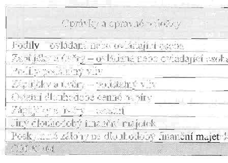 Zfistatkovti cena dlouhodobdho majetku a vjtie oprdvek byla opravena o idstku v historii pozastavenjch