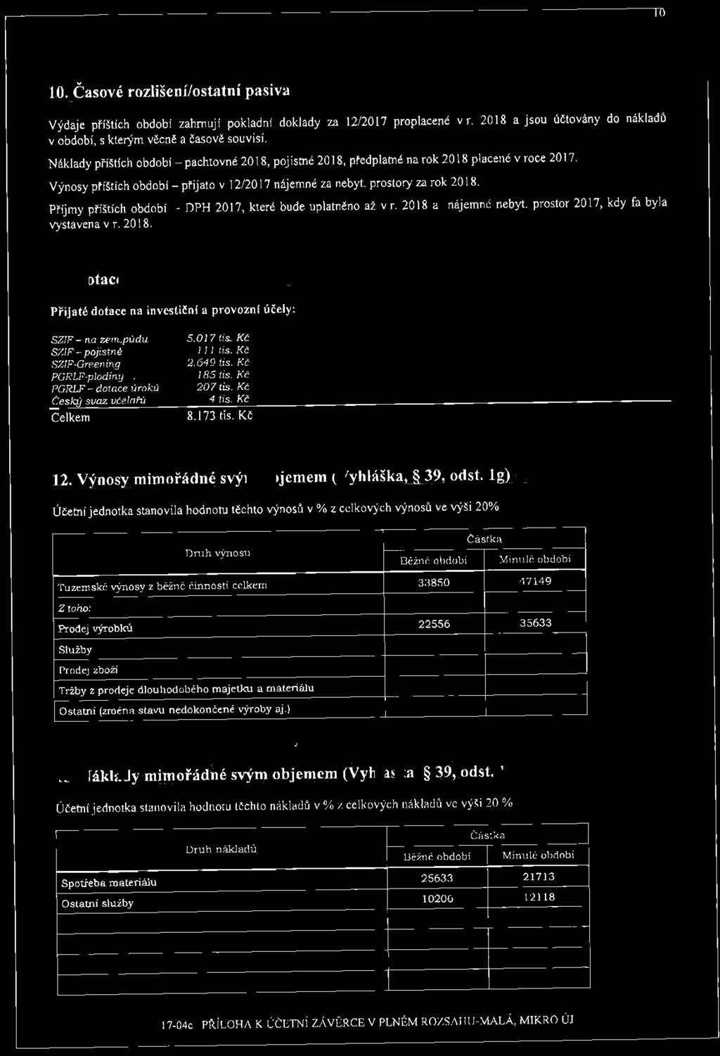 Nfklady mimoisdn6 swm objemem (vyhk[ska, $ 39,