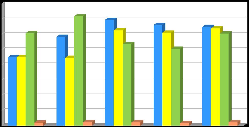 Produkce [t/rok] Plán odpadového hospodářství prosinec 2016 Graf č.