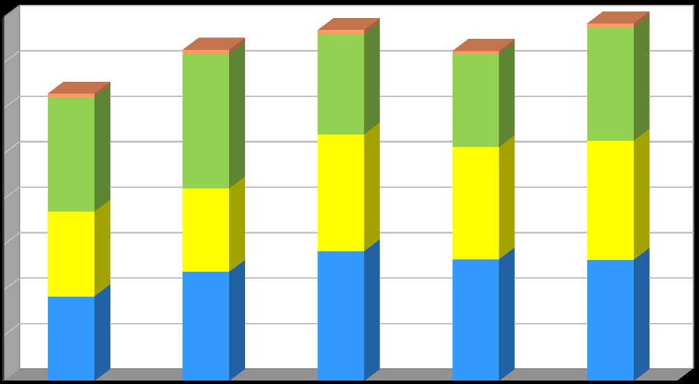 Produkce [kg/obyvatele/rok] Plán odpadového hospodářství prosinec 2016 Graf č.