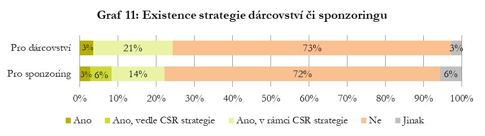 dlouhodobější a stabilnější podpora (především v tom smyslu, že směřování nezávisí na aktuálním obsazení managementu společnosti)