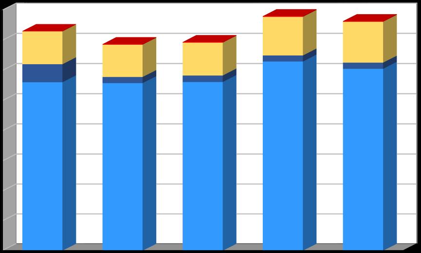 Produkce [t/rok] Plán odpadového hospodářství prosinec 2016 Graf č.