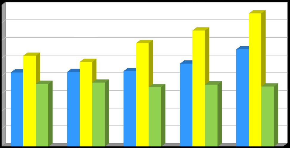 Produkce [t/rok] Plán odpadového hospodářství prosinec 2016 Graf č.