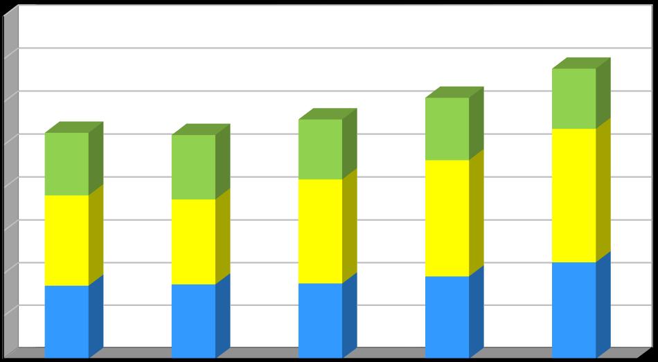 Produkce [kg/obyvatele/rok] Plán odpadového hospodářství prosinec 2016 Graf č.