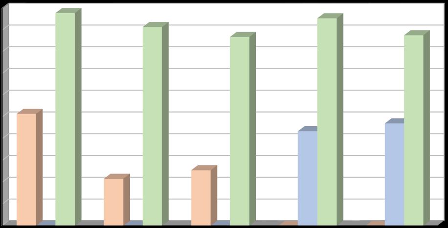 Produkce [t/rok] Plán odpadového hospodářství prosinec 2016 Další materiálově využitelné složky kovy, oděvy a textilní materiály Produkce kovů je evidována pouze v letech 2011 2013, pod katalogovým