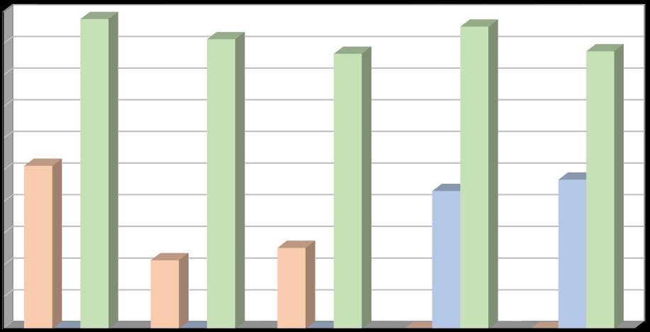 Produkce [t/rok] Plán odpadového hospodářství prosinec 2016 Další materiálově využitelné složky kovy, oděvy a textilní materiály Produkce kovů je evidována pouze v letech 2011 2013, pod katalogovým