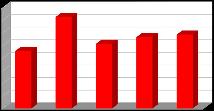 Produkce [t/rok] Plán odpadového hospodářství prosinec 2016 Graf č.