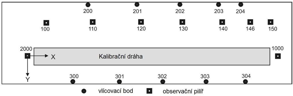 Všechny zjištěné hodnoty zkoumaných parametrů skenovacích systémů jsou uvedeny v rozsáhlém protokolu (cca 9 stran), který je finálním produktem celého testování a je tvořen celou řadou tabulek a