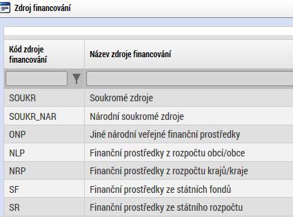 zdrojů financování