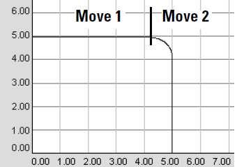 42 Obrázek 38: Ukázka navázání dvou pohybů pomocí No Decel [11] 4 Follow Contour Velocity Constrained Instrukce je aktivní dokud nedosáhne cílové pozice.