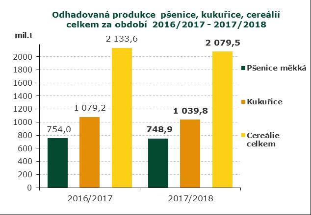 11. 2017 Zemědělci letos vydělají téměř dvanáct miliard Hlavně díky dotacím z Evropské unie se agrárníci pohybují od vstupu do unie v roce 2004 v zisku. Předtím byli každoročně ve ztrátě.