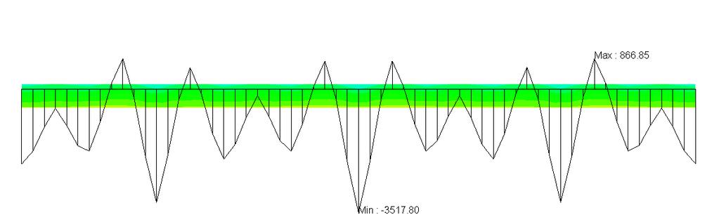 ci = 2,5-3 B, kde B je šířka příruby ocelového prvku, což neodpovídá šířce b ci = (b/e s ).E b (podle teorie ocelobetonu), která je výrazně menší.