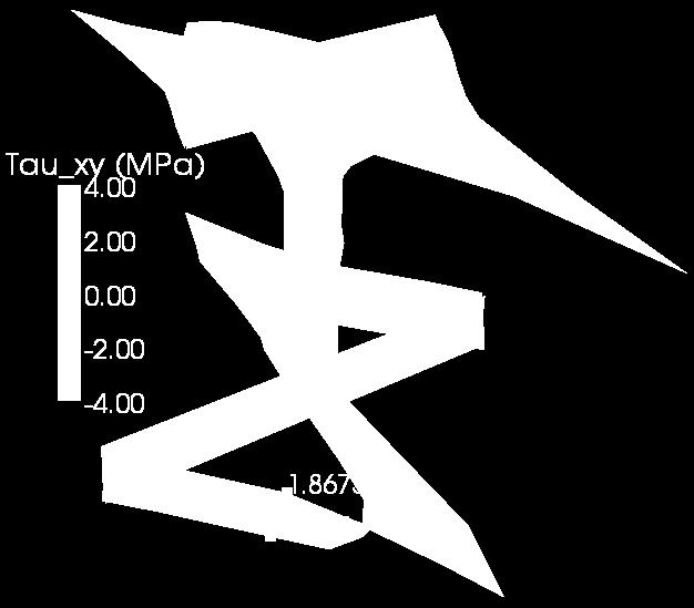 =3,500 MPa 0,05 τ 7 xs = V 7 S = 2,625MPa 0,05 s V = x d =0 6 3,500 0,14 0,14 Nereálné průměrné