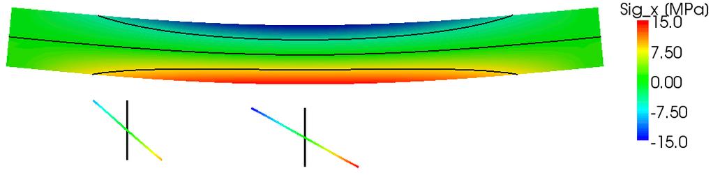 Motivace ohýbaný nosník f=20 kn/m, šířka obdélníkového
