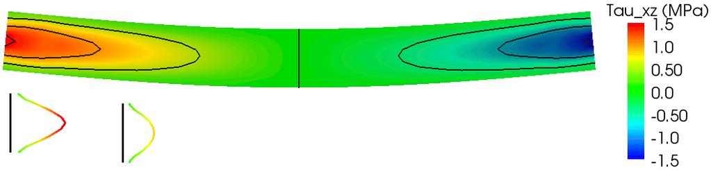 25)=9,6 MPa M =20 5 2 /8=62,5 knm W el = 0,1 0,52 =4,1666