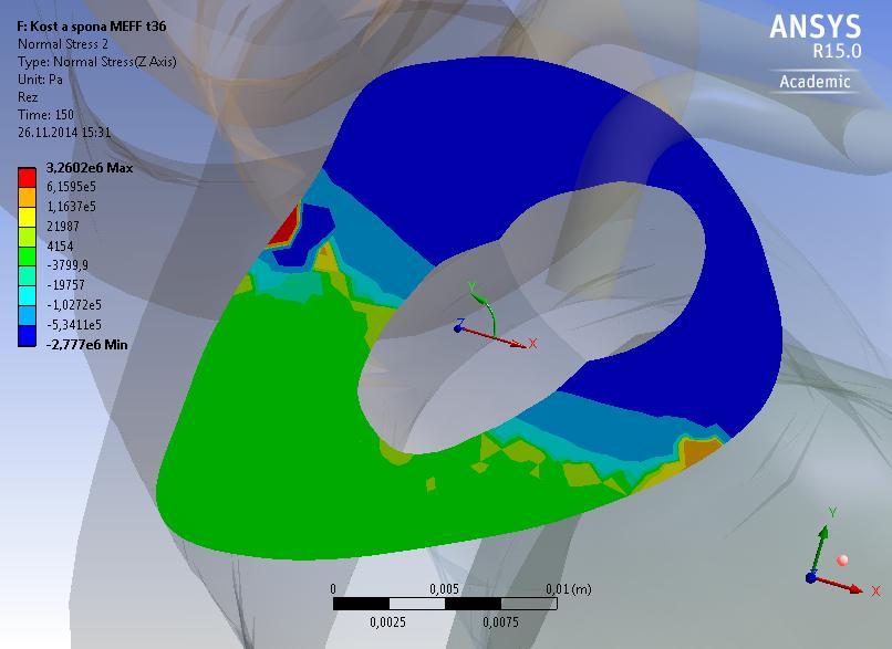model Obr.