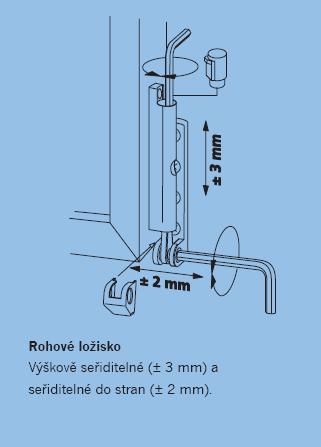 Možný mírný odpor vložky při zamykání je v důsledku tlaku těsnění způsobený třením závěrových bodů při "zajíždění" do protikusů.