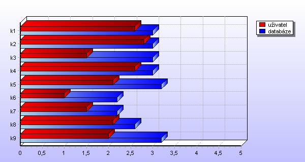 Příloha 8.3 Porovnání organizace s jinými v jednotlivých kritériích Příloha 8.3 Porovnání organizace s jinými v jednotlivých kritériích Zdroj: http://www.benchmarking.