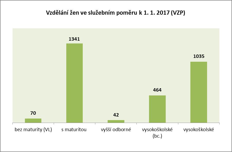 10. Vzdělání žen a