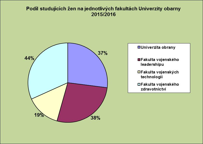 vojenských