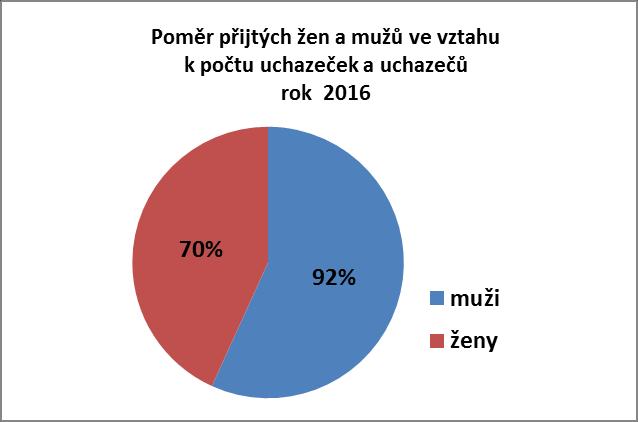 členem/členkou politické strany, politického hnutí a odborové organizace, je trestně