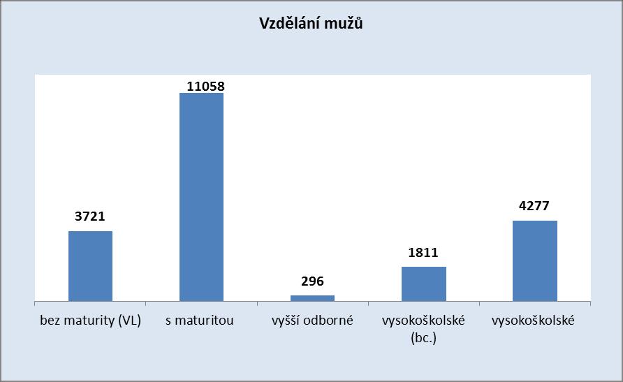 poměru (VZP) Pozn.