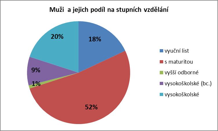 list Pozn.