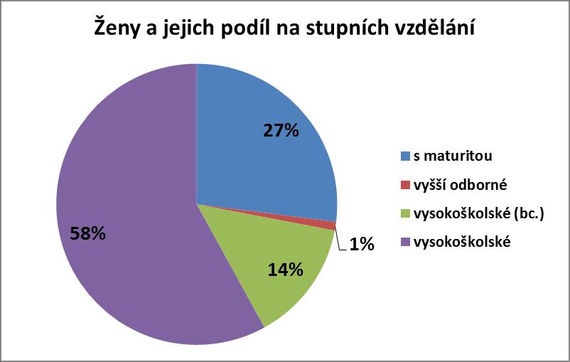 12. Vzdělání