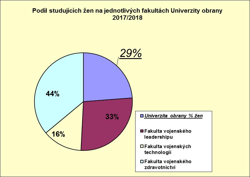 Pro srovnání -