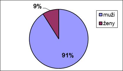 15. Výběr personálu v roce 2017 (nábor do AČR) přímý nábor zájemce/zájemkyně