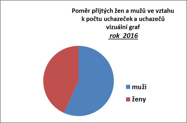 k výkonu služby, splňuje kvalifikační předpoklady stanovené pro služební zařazení).