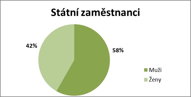 žen ve
