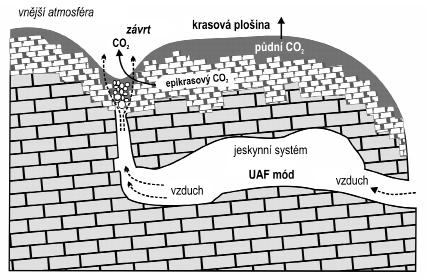 Tab. 2: T-test rozdílů v průměrných koncentracích mezi polem a závrtem (A-B, C-D, E-F a G-H) a mezi koncentracemi v závrtu, v zimě a v létě (B-F, D-H). Tab.