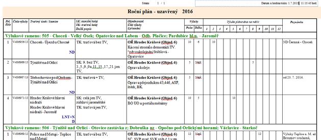 ŽELEZNIČNÍ DOPRAVNI CESTA 2016 18. - 20. dubna 2016 Plánování a koordinace výluk je základním předpokladem k plynulé a bezproblémové realizaci výluk.
