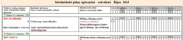 ŽELEZNIČNÍ DOPRAVNÍ CESTA 18. - 20. dubna 2016 2016 Střednědobé plány výluk Střednědobé plány výluk jsou souhrny výluk na období týdne až tří měsíců před termínem konání výluky.