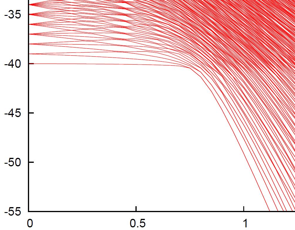 Kvantový fázový přechod supraradace Dckeho model: schematcký pops nterakce fotonů s látkou v dutně Robert Dcke 96-97 Elmg.
