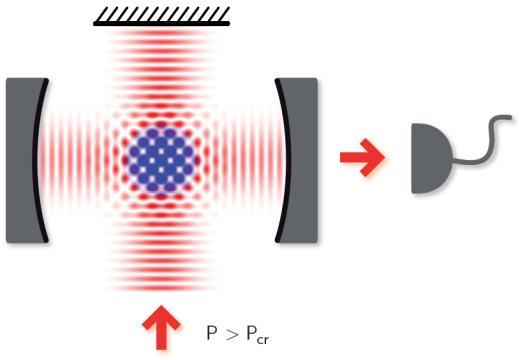 Bose-Enstenova kondenzátu uvntř optcké dutny: prostorové přerozdělení BEC vede ke