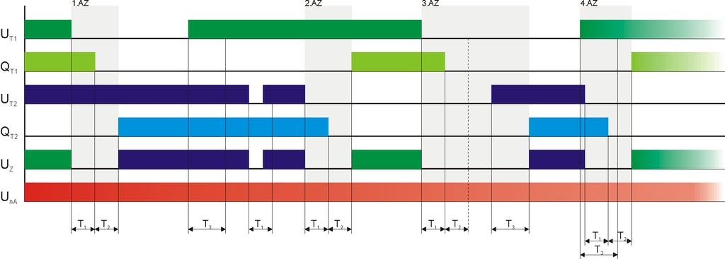 ČASOVÉ DIAGRAMY Časový diagram 1 Funkce: automatický záskok Režim: rovnocenný (1. zdroj transformátor, 2.