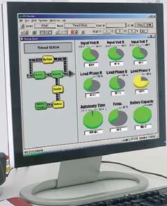 Komunikace a kontrolní software pro přístup k provozním parametrům UPS, provádění plné diagnostiky a konfigurace specifických funkcí.