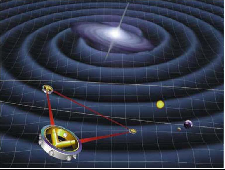 LISA (NASA + ESA): 3 sondy v rovnostranném trojúhelníku o