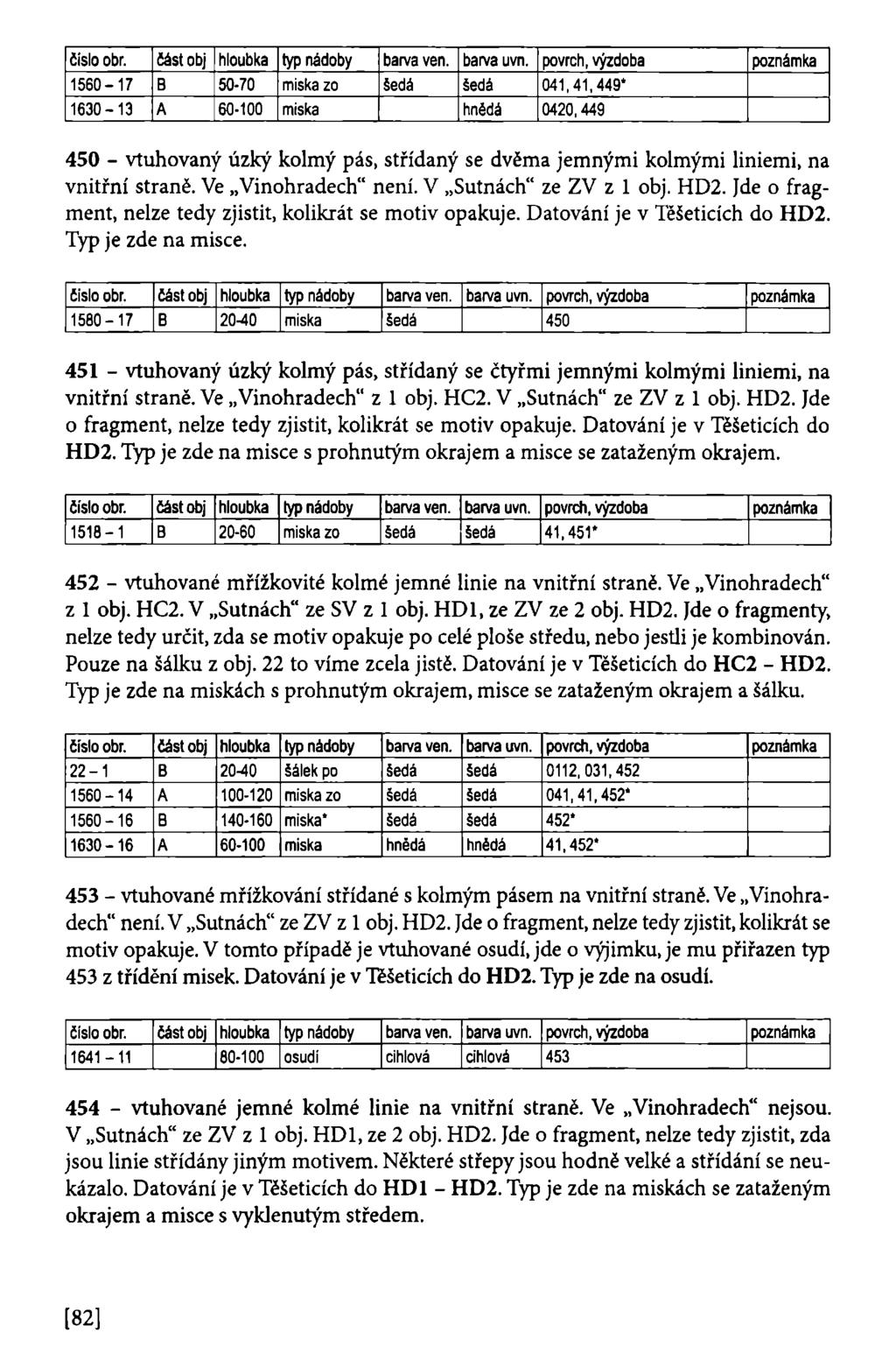 1560-17 B 50-70 mlska zo šedá šedá 041,41,449* 1630-13 A 60-100 miska hnědá 0420,449 450 - vtuhovaný úzký kolmý pás, střídaný se dvěma jemnými kolmými liniemi, na vnitřní straně. Ve Vinohradech" není.
