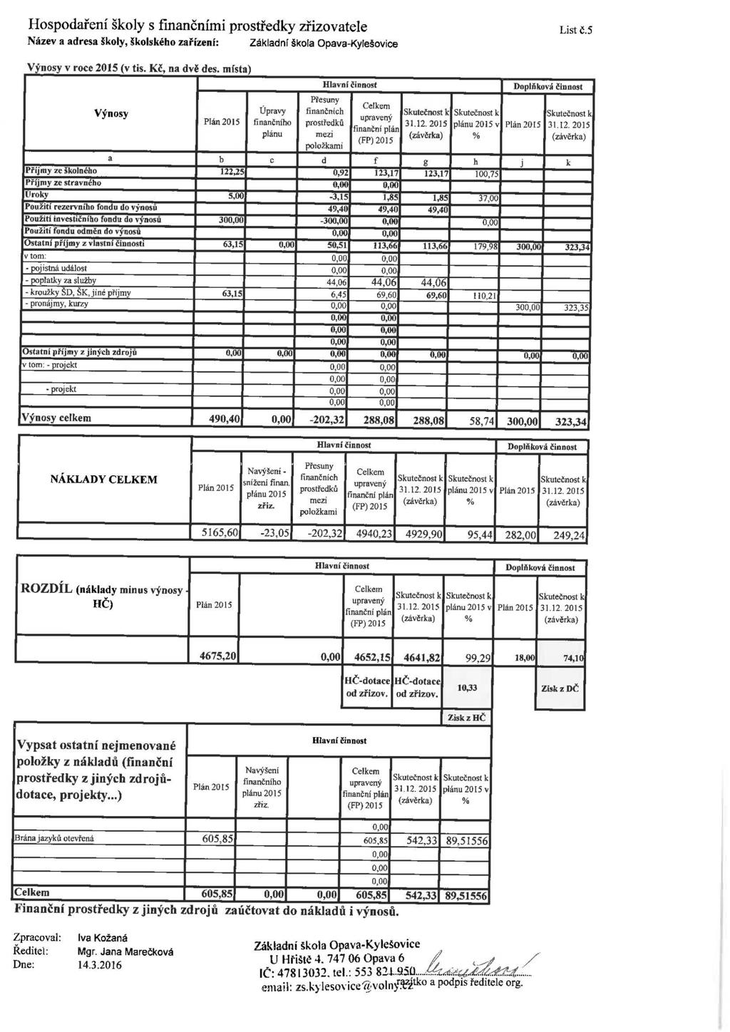 Hospodaření školy s finančními prostředky zřizovatele List č. 5 Název a adresa školy, školského zařízení: Základní škola Opava-Kylešovice Výnosy v roce 2015 (v tis. Kč, na dvě des.