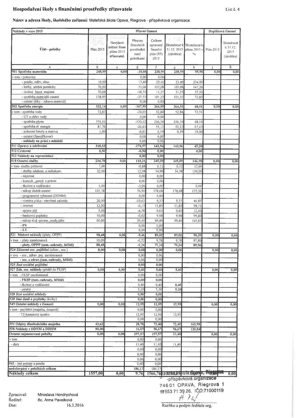 Hospodaření školy s finančními prostředky zřizovatele List č. 4 Název a adresa školy, školského zařízení: Mateřská škola Opava, Riegrova - příspěvková organizace NákladJ v roce 2015.